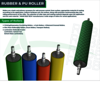 PU Rollers For Steel Industry
