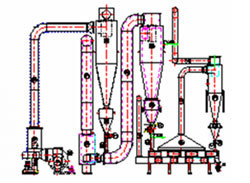 TURBO SPIN FLASH CALCINATION SYSTEM