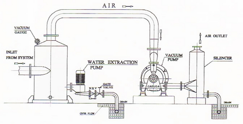 Water Extraction Systems