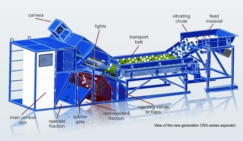 OSX Sensor based sorting system