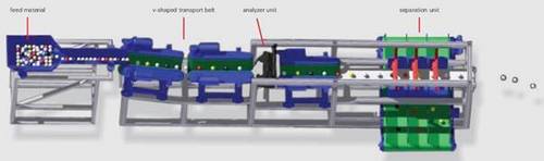 VSX Sensor Based Sorting System