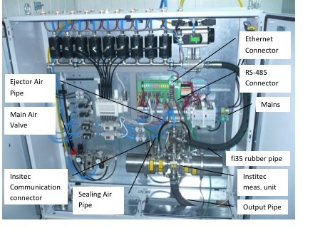 Particle Characterization