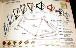 Bicycle Frame