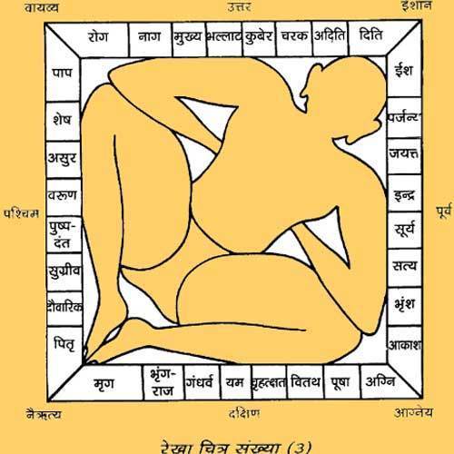Vastu Consultant