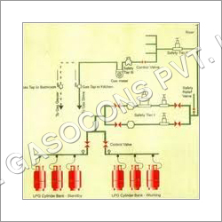 Lpg Gas Pipeline System
