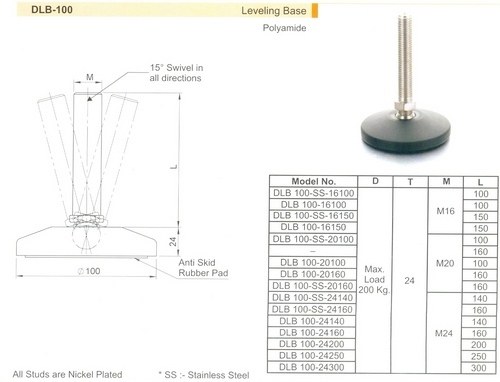 Machinery Leveling Pads