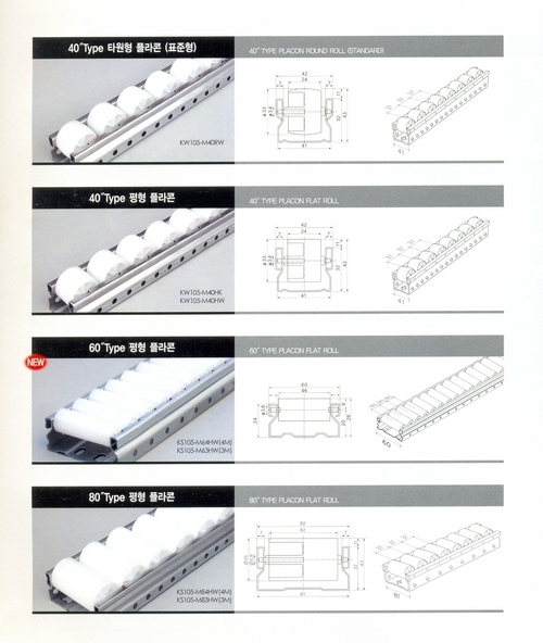 Placon Roller Track