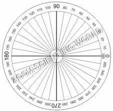 Full Protractor