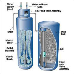 RO Water Softener
