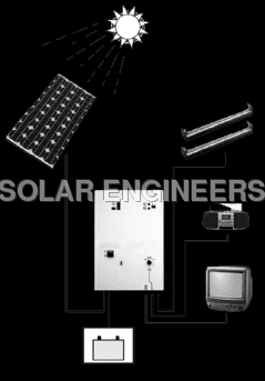 Solar Home Lightening