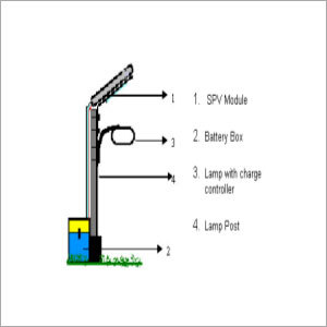 Solar Street Lights - 4m Mild Steel Post, 74 Wp Solar Module, 75 Ah Tubular Battery | Solar Powered, Automatic ON/OFF, Low Maintenance, Energy Efficient
