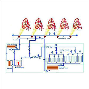 Solar Steam Cooking