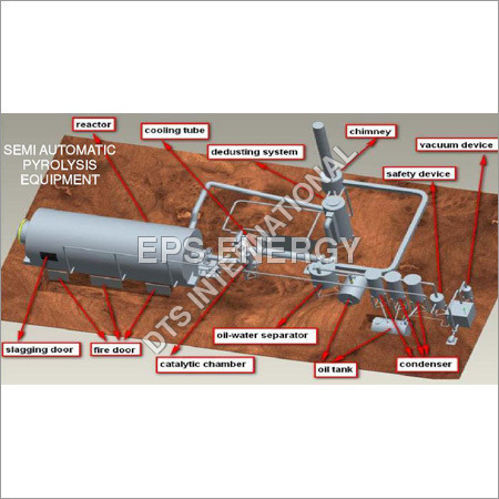 Semi Automatic Pyrolysis Equipment