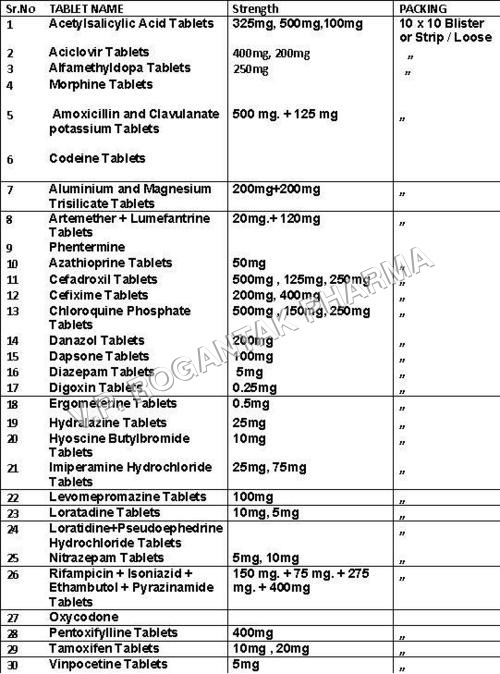 Tablets Formulations