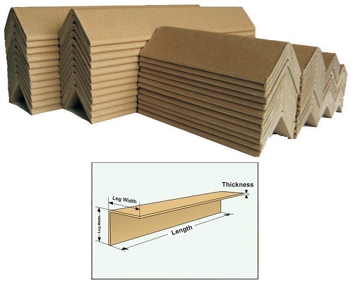 Paper Edge Guard