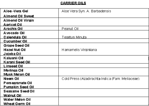 Carrier Oil