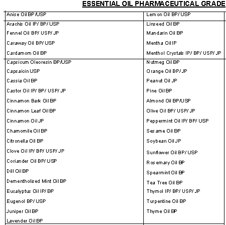 Essential Oil Pharmaceuticals Grade