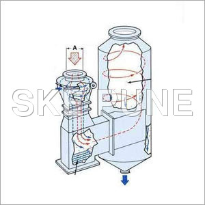 Wet Scrubbers - Stainless Steel, 100-1000 CFM, 90-99% Efficiency | Air Purification, Emission Control, Turnkey Solution