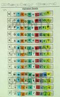 Alphabet Beads