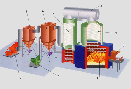Fluidised Bed Thermic Fluid Heater