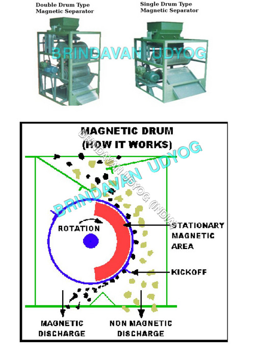 Drum Type Magnetic Separator