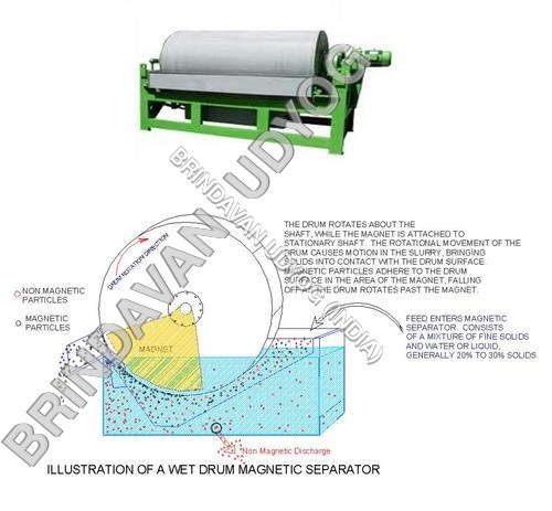 Wet Drum Type Separator