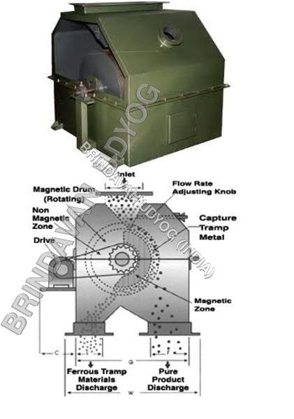 Inline Drum Type Magnetic Separator