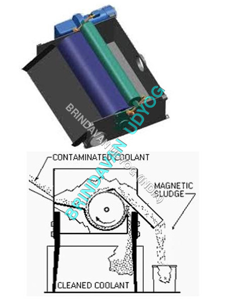 Magnetic Coolant Separator