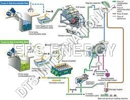 waste recycle plant