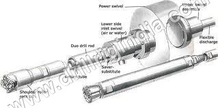 DTH Hammers Bits