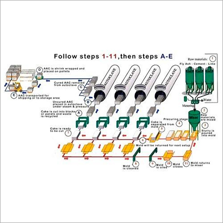 Lightweight Aac Blocks Machine