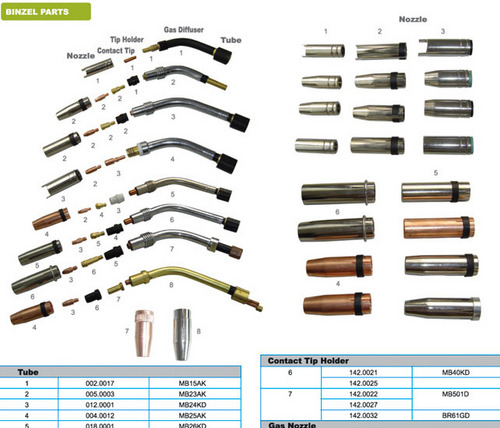 Mig/Tig Welding Accessories