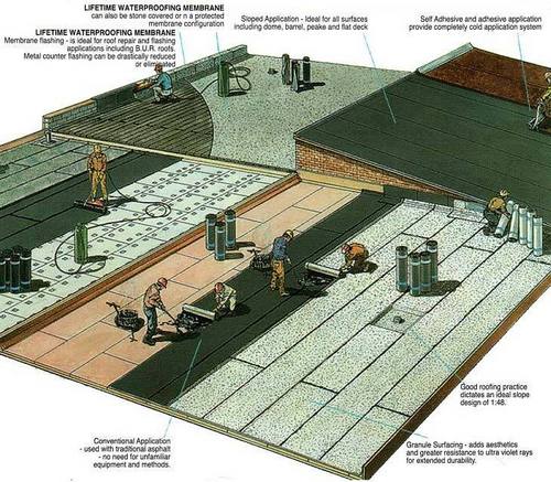 Waterproofing Membrane