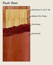 5 Ply Flush Doors