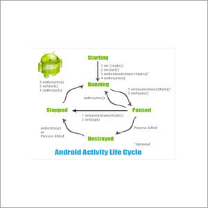 Android Applications