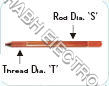 Copper Bonded Grounding Rod