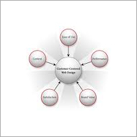 Elements Corporate Restructuring