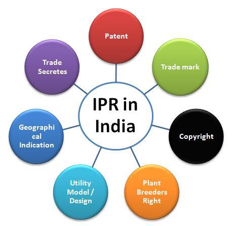 Intellectual Property Rights By MAGNUS CORPORATE ADVISORS PRIVATE LTD.