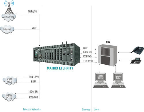 Telephone Networking