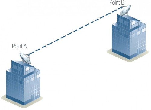 Metropolitan Area Network