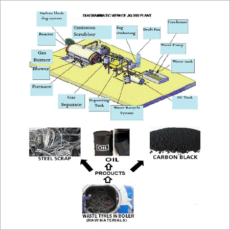 Waste Tyre Recycling Plant (JQ 010)