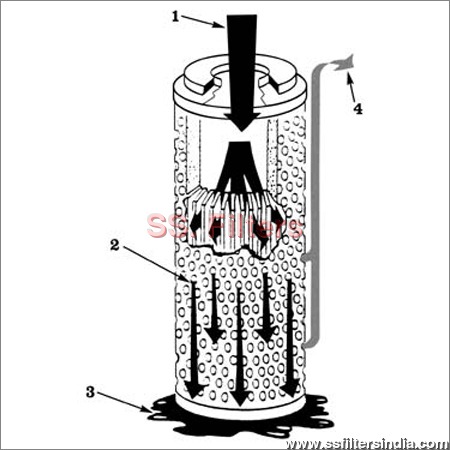 Coalescing Filter Cartridge