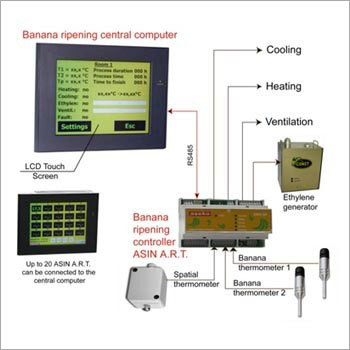 Banana Ripening Control System