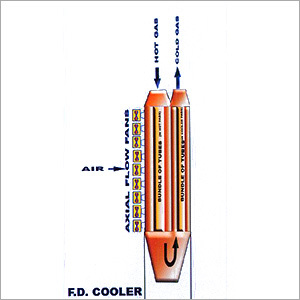 Forced Draft Cooler