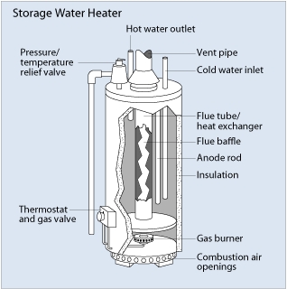 Water Heater