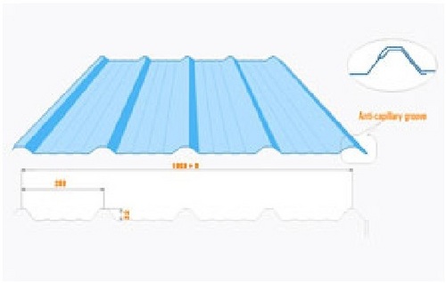 Roofing Sheets