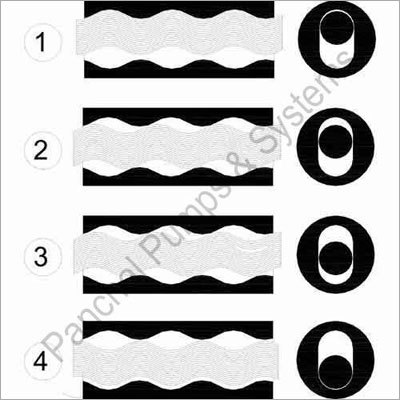 Progressive Eccentric Screw Pump