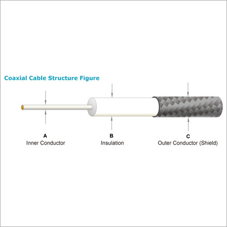 141 Cable WithOut Jacket