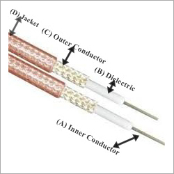 RG179 RF Cable