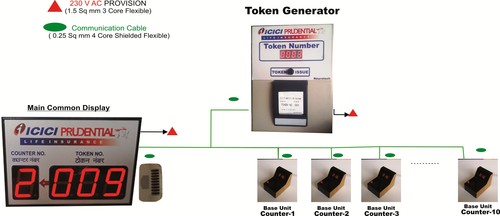 Q Management Token Display With Thermal Printer